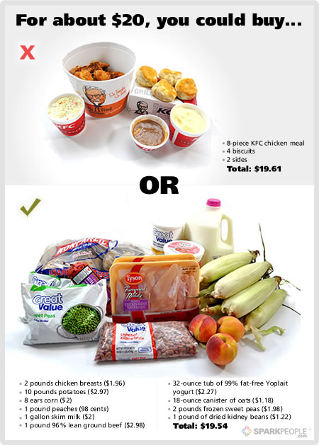 healthy vs junk food